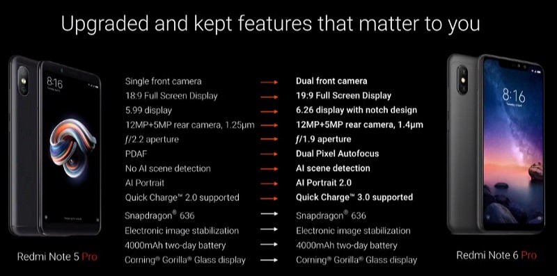 xiaomi redmi note 5 pro vs redmi note 6 pro specs