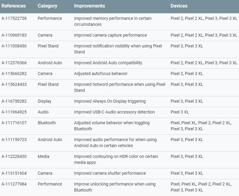 google december 2018 android security patch functional patch nexus