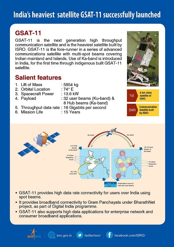 isro gsat 11 technical details