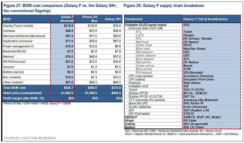 samsung galaxy f bom price