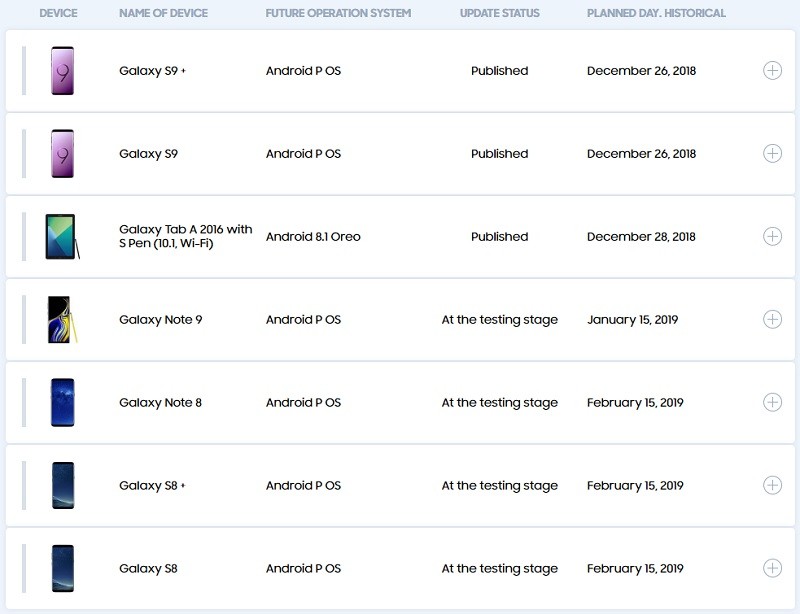 samsung galaxy note9 android pie update date