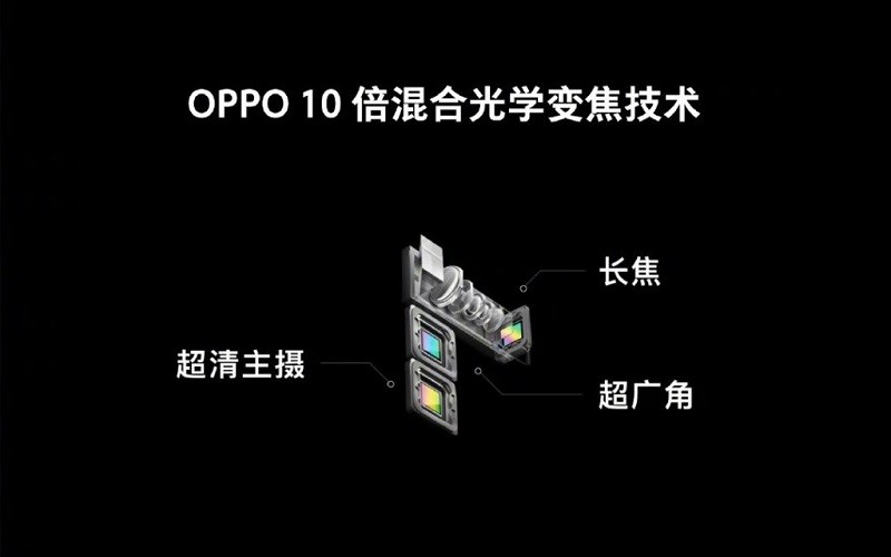 oppo 10x optical zoom bigger in display fingerprint scanner 1