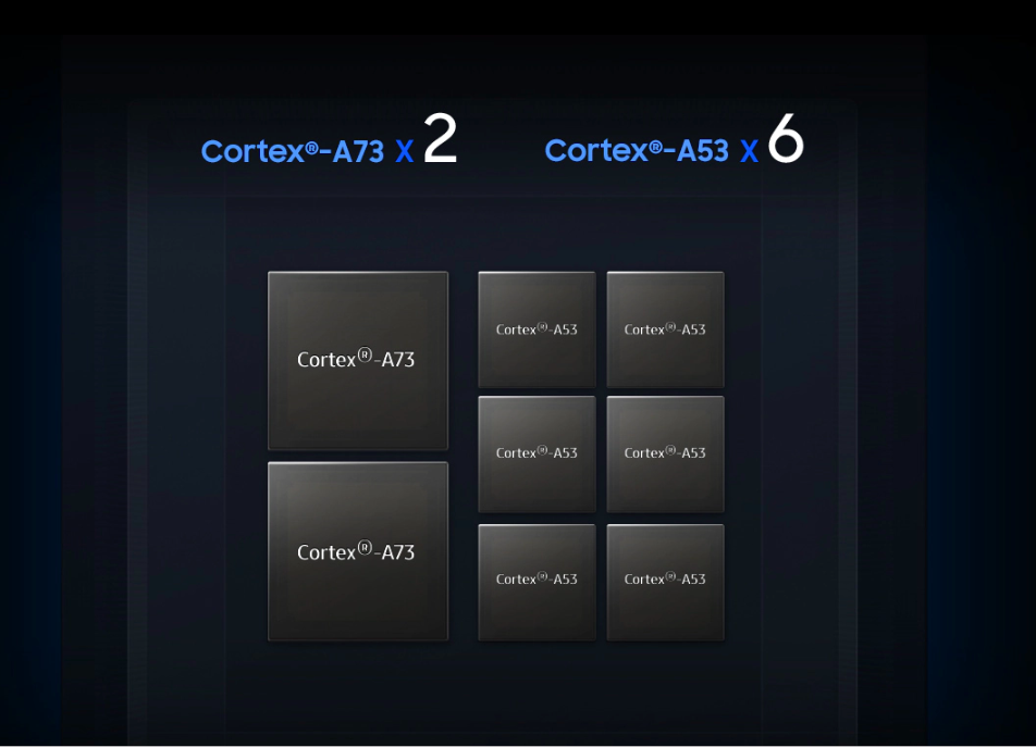 Exynos 7904 CPU