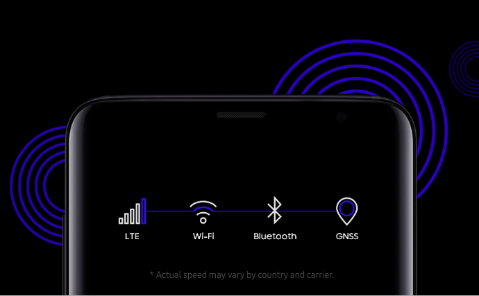 Exynos 7904 Connectivity