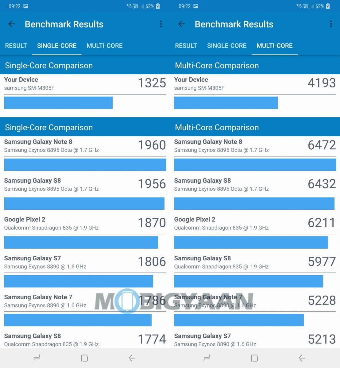 Galaxy M30 Benchmark 2 min