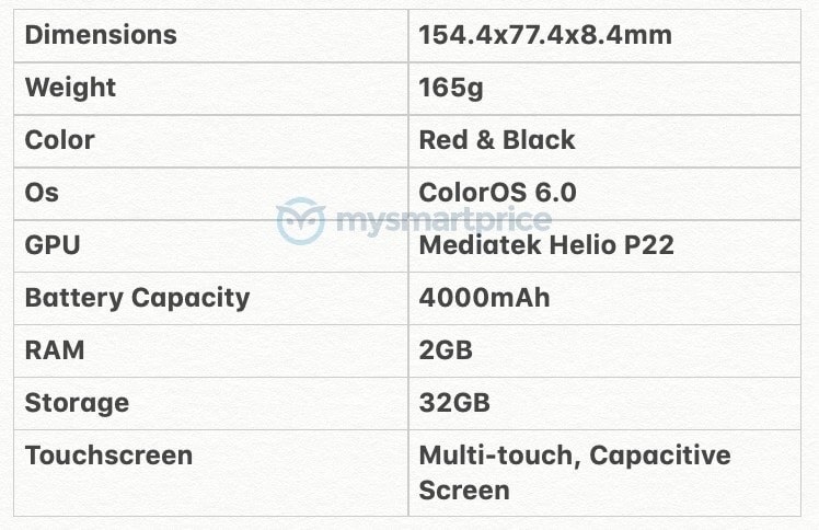 Oppo A1K Specs Leak