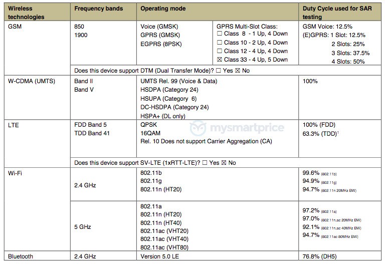 galaxy a40 fcc 2