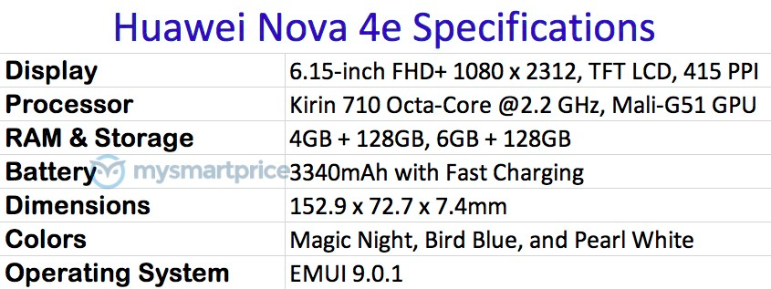 nova 4e specs leak