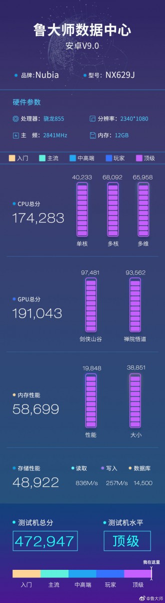 Nubia Red Magic 3 Master Lu Benchmark