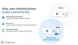 Android Security Key Google now allows you to use Android smartphone as 2FA physical ...