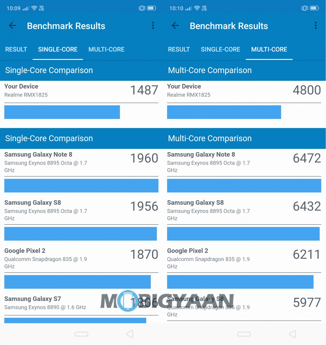 realme 3 benchmark 2