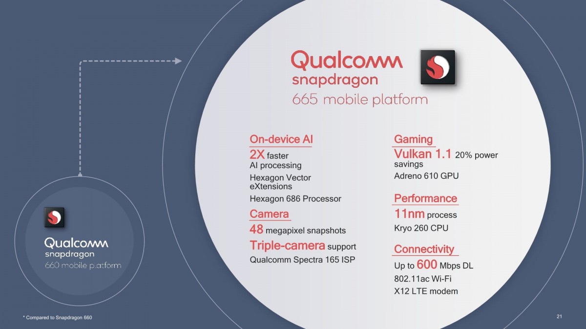 snapdragon 665