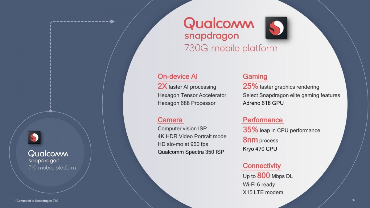 snapdragon 730g