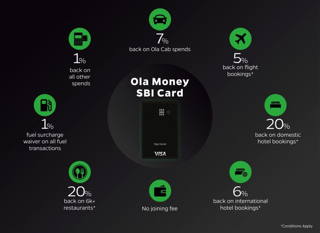 Ola Money Credit Card