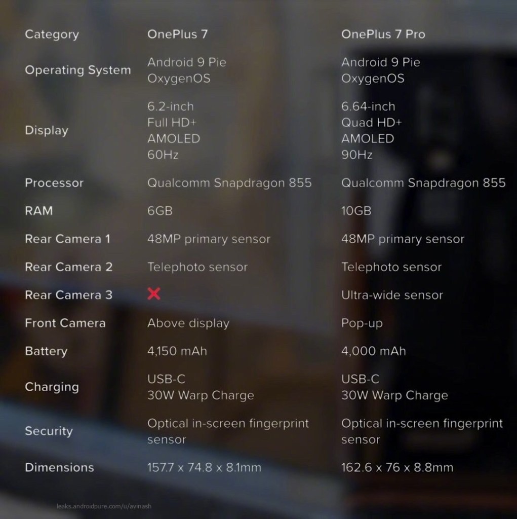 OnePlus 7 Pro Specs