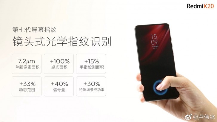 Redmi K20 7th-gen In-display fingerprint sensor