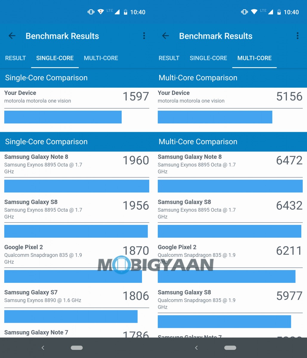 Motorola One Vision (Geekbench)