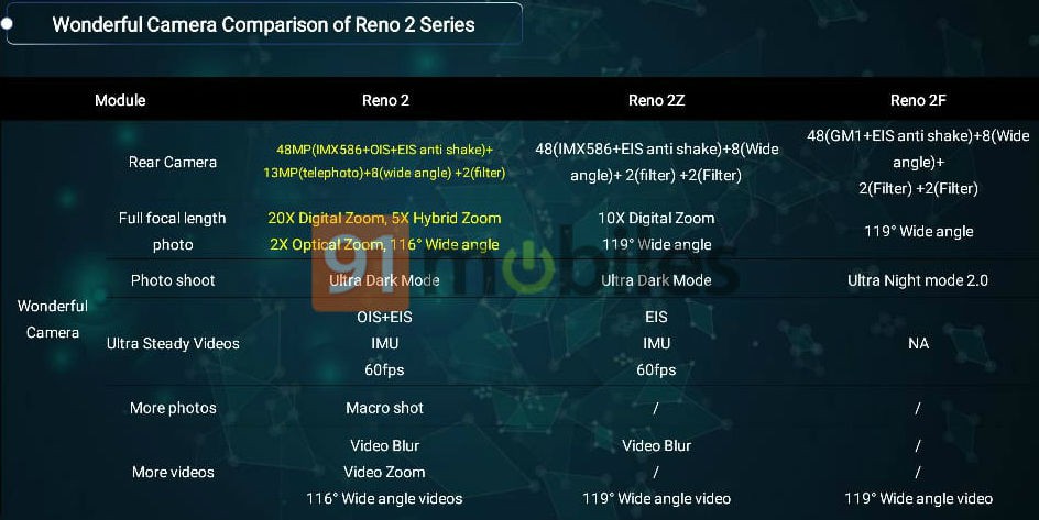 Oppo Reno 2F Specs Leak
