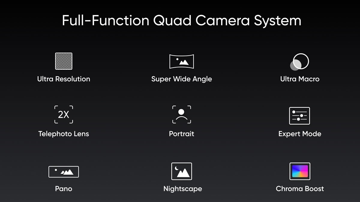 Realme-Quad-Camera 