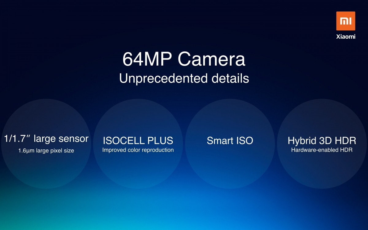 Xiaomi 64 MP Camera Technology