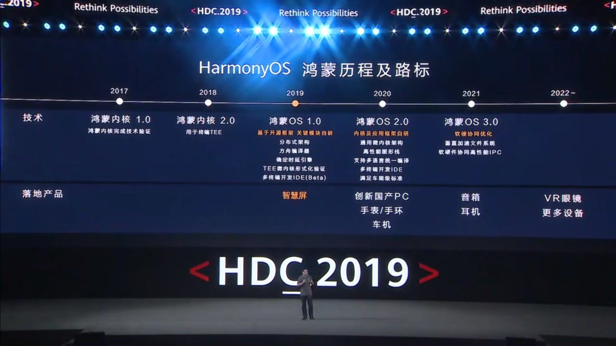 Huawei HarmonyOS Timeline