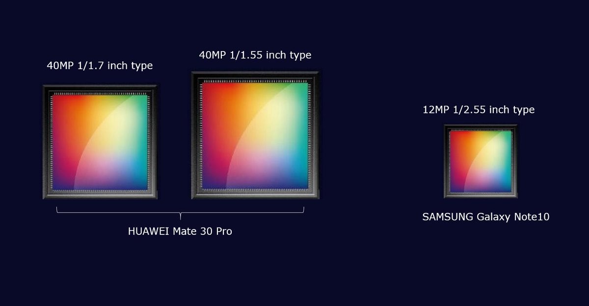 Huawei Mate 30 Pro Camera Sensors Leak