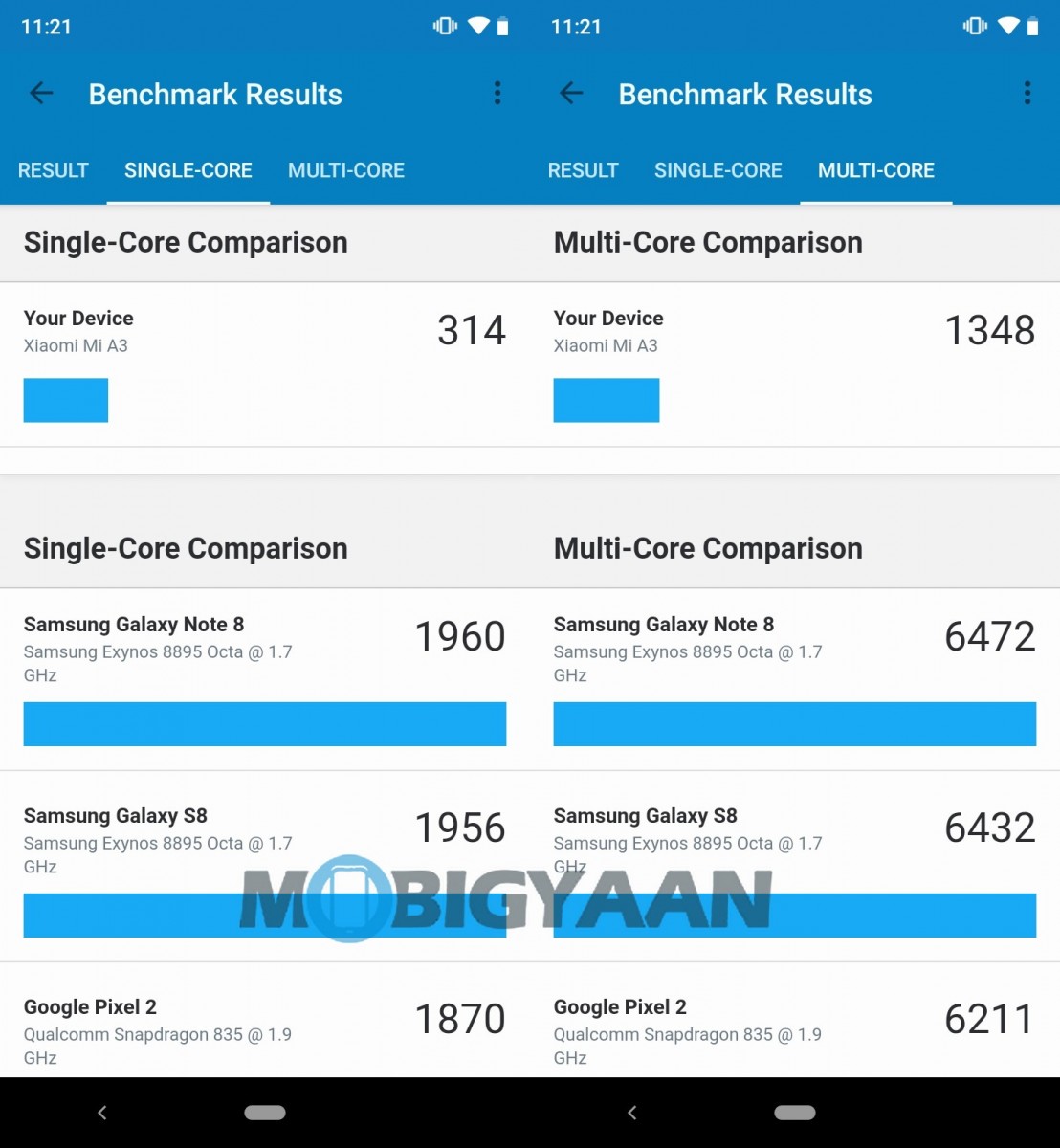 Mi A3 Review Performance 2