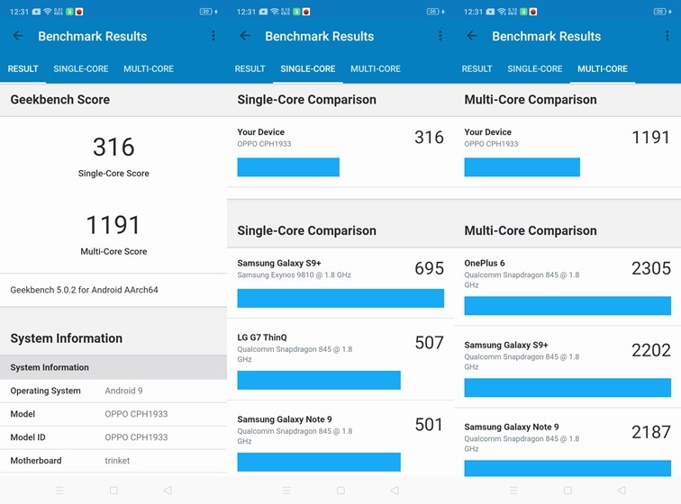 OPPO A5 Geekbench