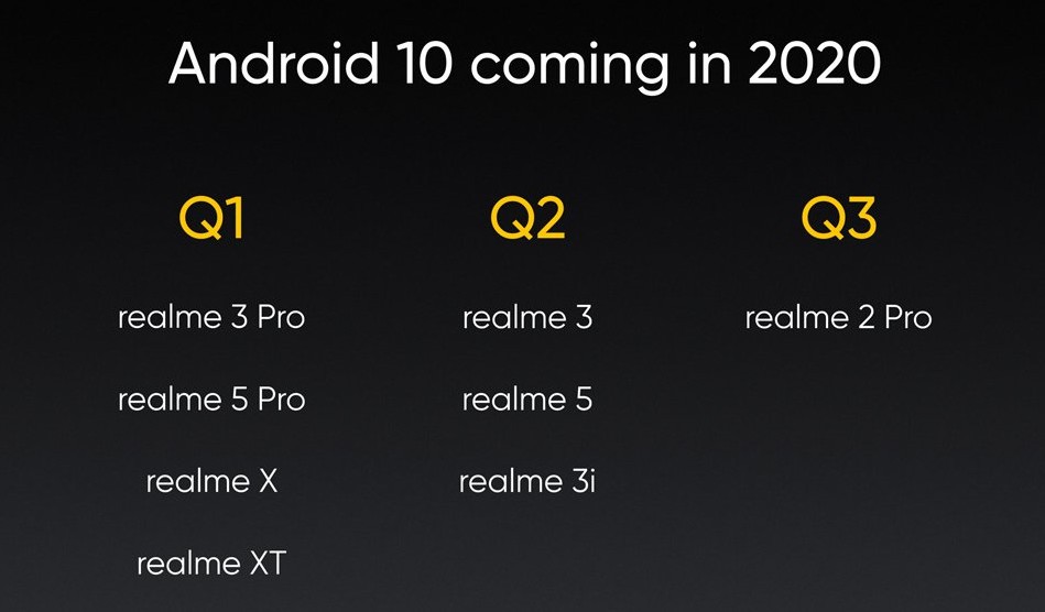 Realme Android 10 Roadmap