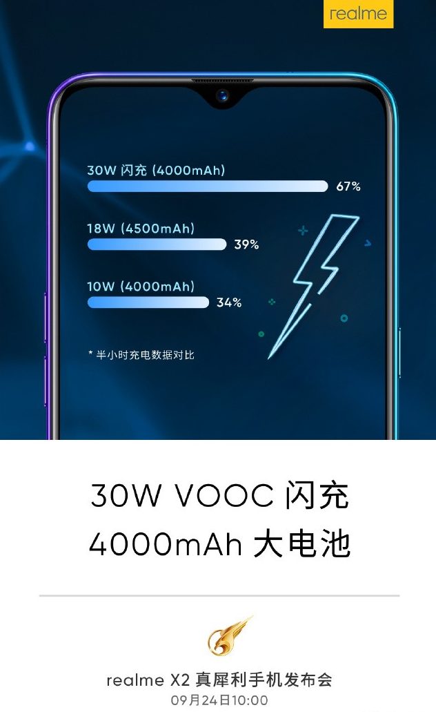 Realme X2 30W Charging