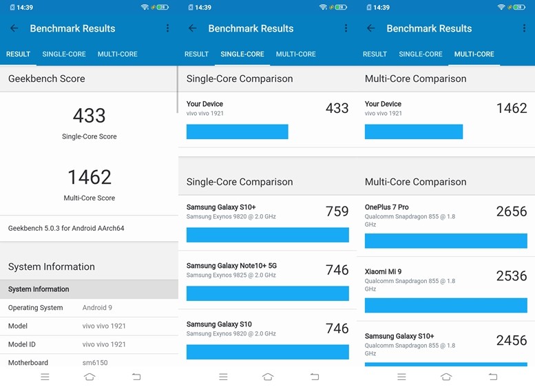 vivo U20 Review - A Complete Package in Its Segment 21 Geekbench 5