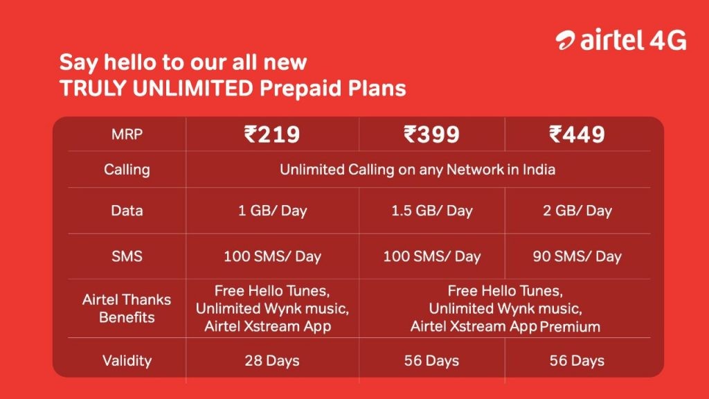 Airtel Truly Unlimited Plans