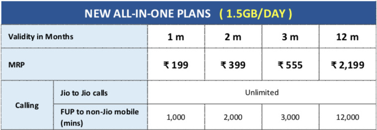 Reliance Jio Plans