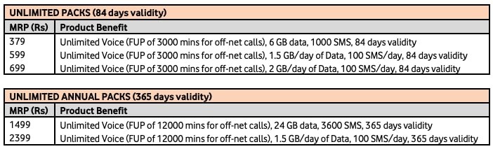 Vodafone Idea Prepaid Plan