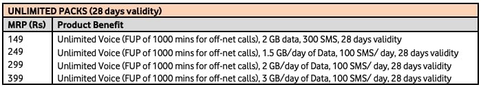 Vodafone Idea Prepaid Plan