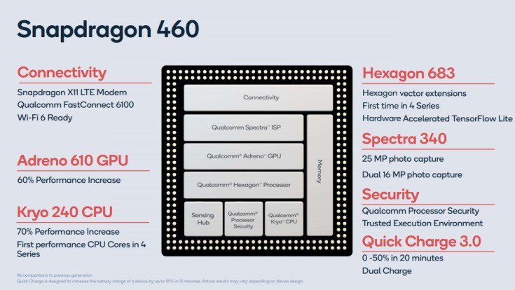 Qualcomm Snapdragon 460