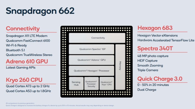 Qualcomm Snapdragon 662