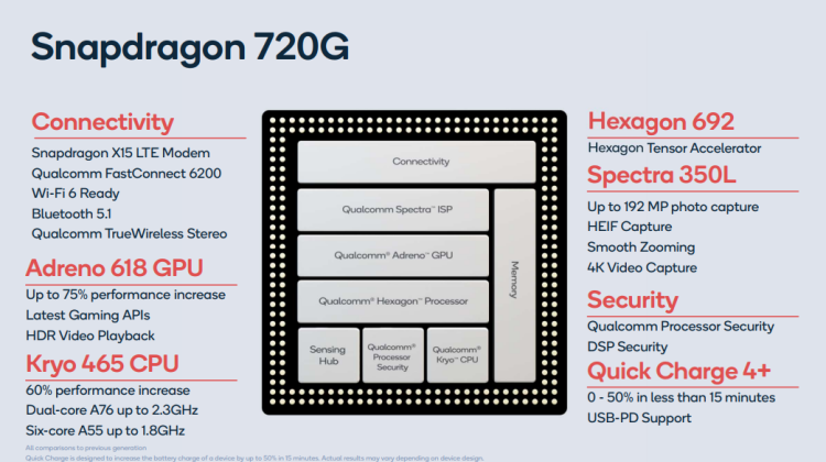 Qualcomm Snapdragon 720G