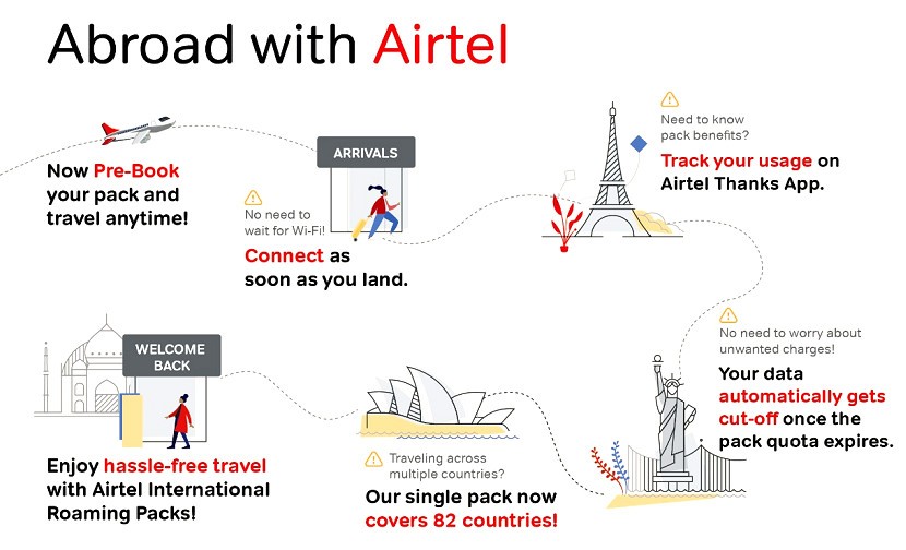 Airtel International Roaming Packs