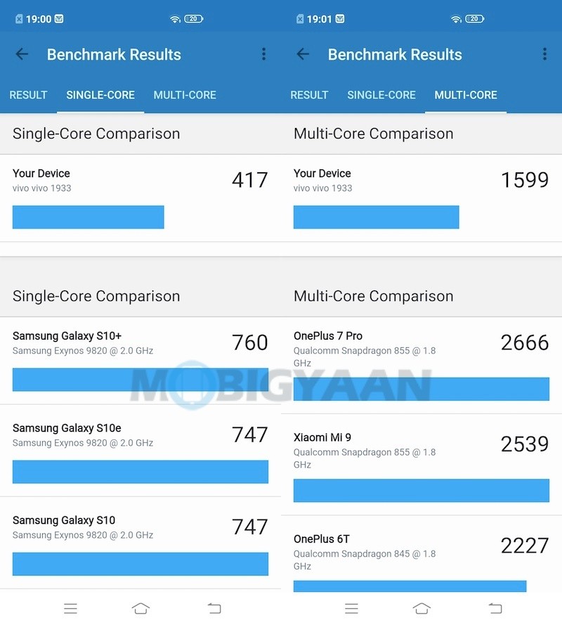 Benchmarks Performance Geekbench 5 CPU 2 vivo V19