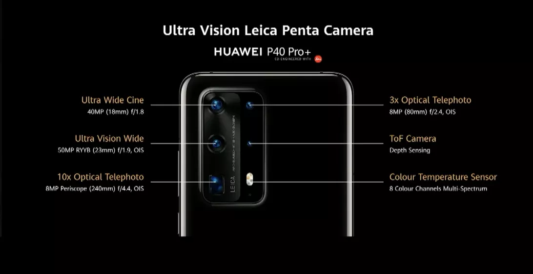Huawei P40 Pro Plus Camera