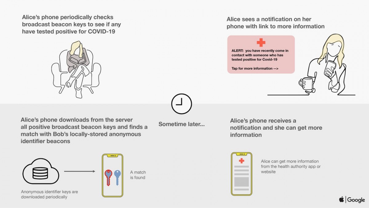 Apple Google COVID-19 Contact Tracing