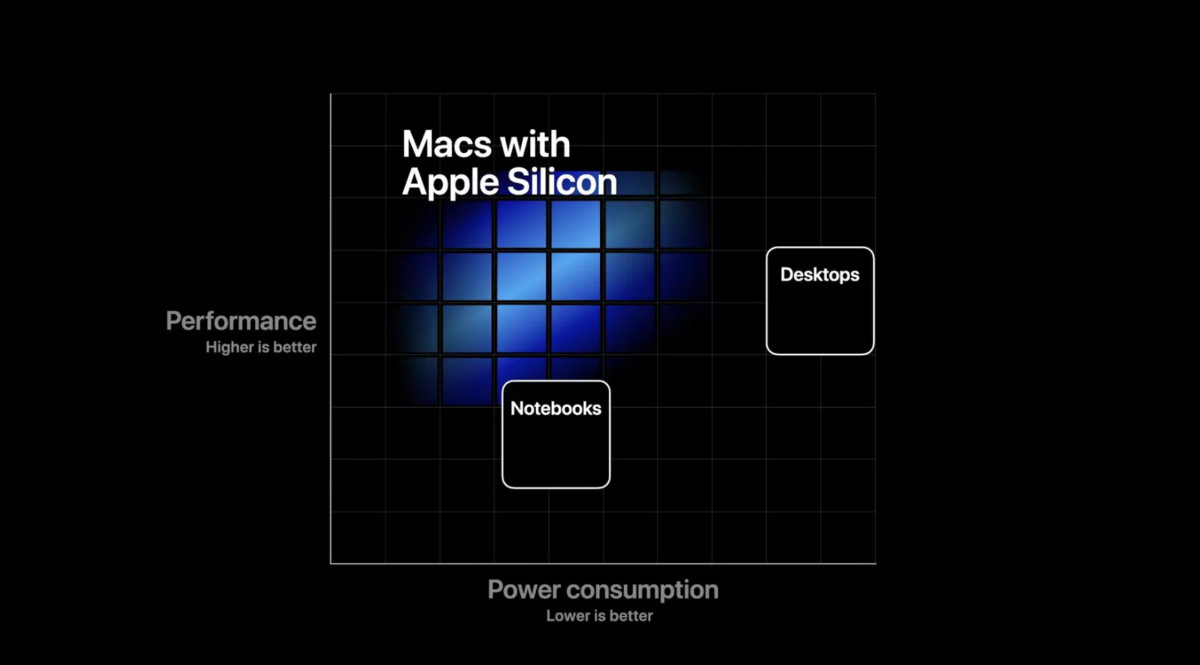 Apple-Mac-ARM-Chip 