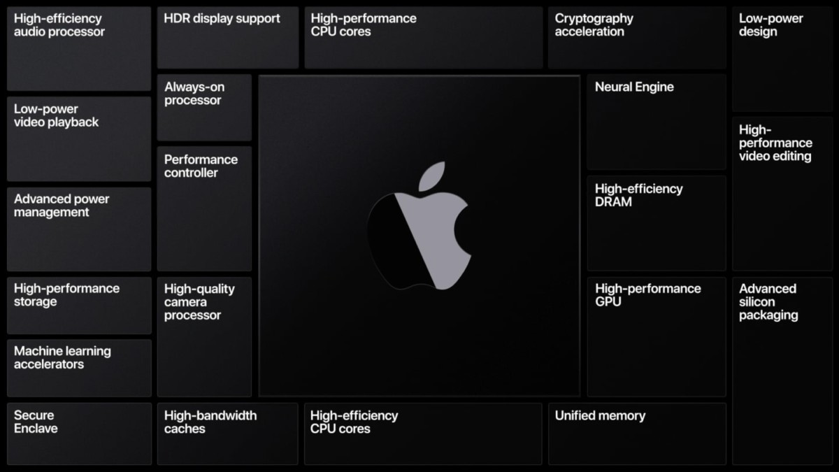 Apple SoC