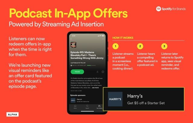 Spotify Podcast In-App Offers