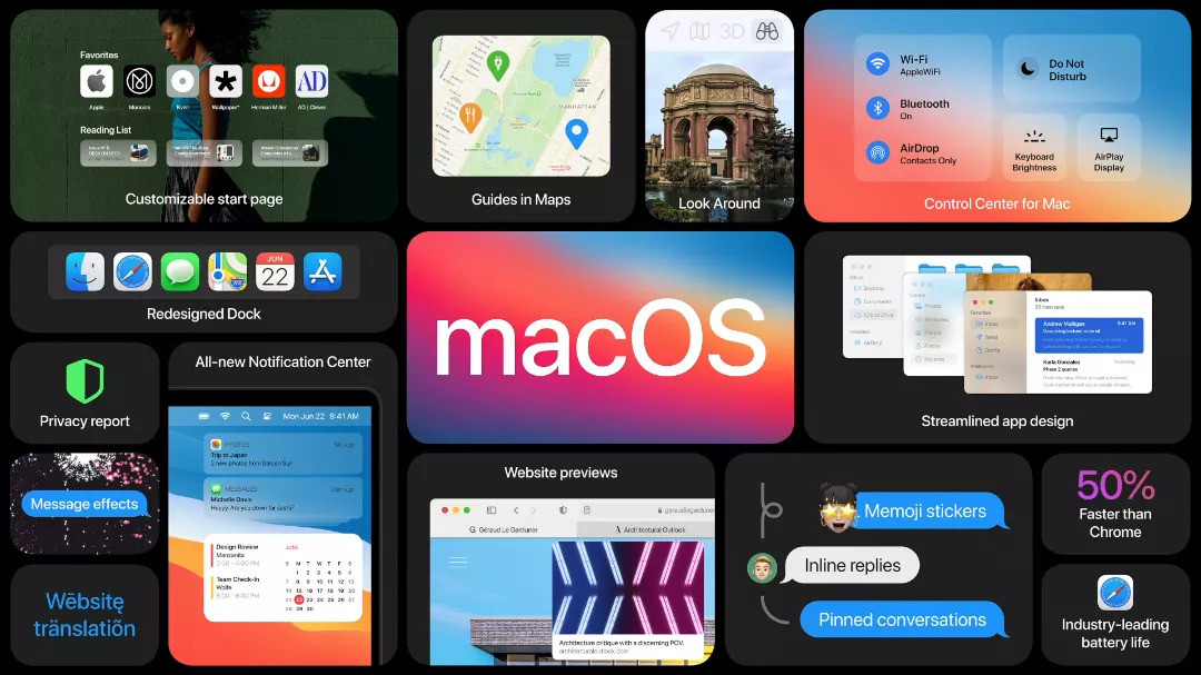macOS Big Sur Features