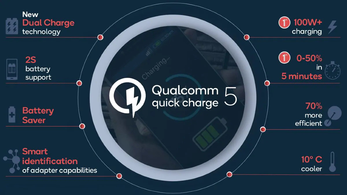 Qualcomm Quick Charge 5