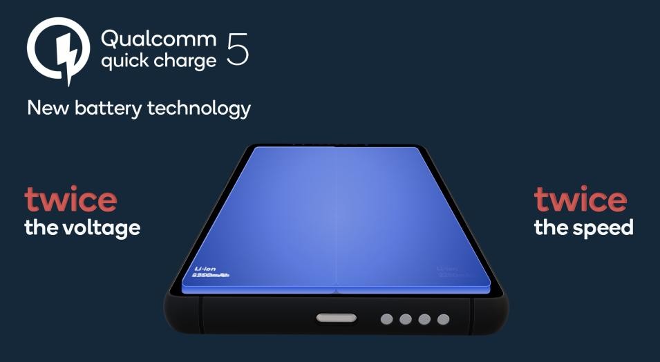 Qualcomm Quick Charge 5