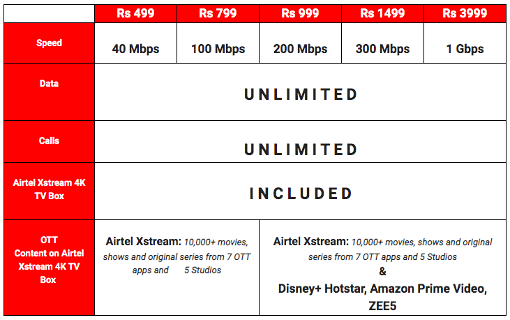 Airtel Xstream Fiber plans