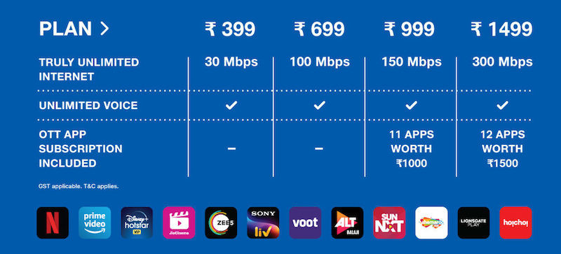 Reliance JioFiber Unlimited September 2020 2